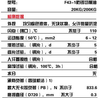 切削油