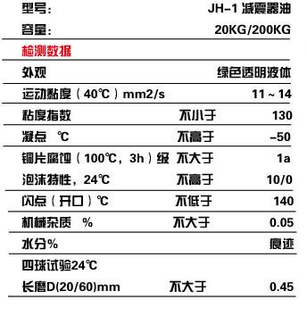 润滑油