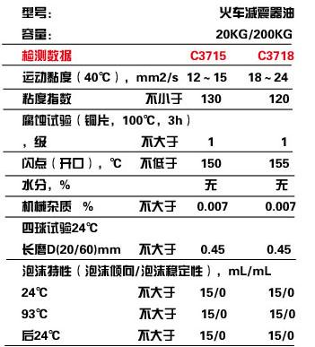 润滑油