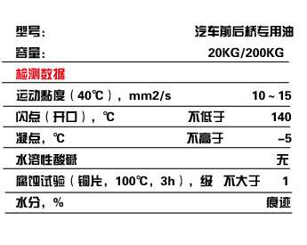 润滑油