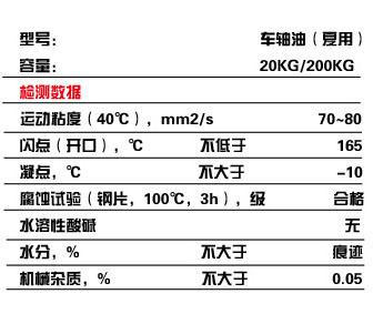 润滑油