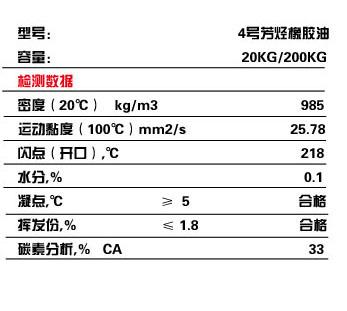 橡胶油